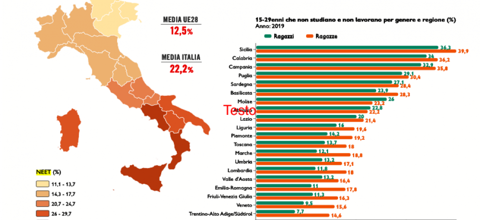 Fonte: Istat, EUROSTAT - Anno 2019 Il coronavirus accentua le differenze: Italia sempre meno un paese "a misura di bambine"